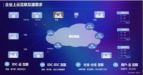 騰訊云新一代分布式路由系統(tǒng)斬獲2021未來網絡領先創(chuàng)新科技成果